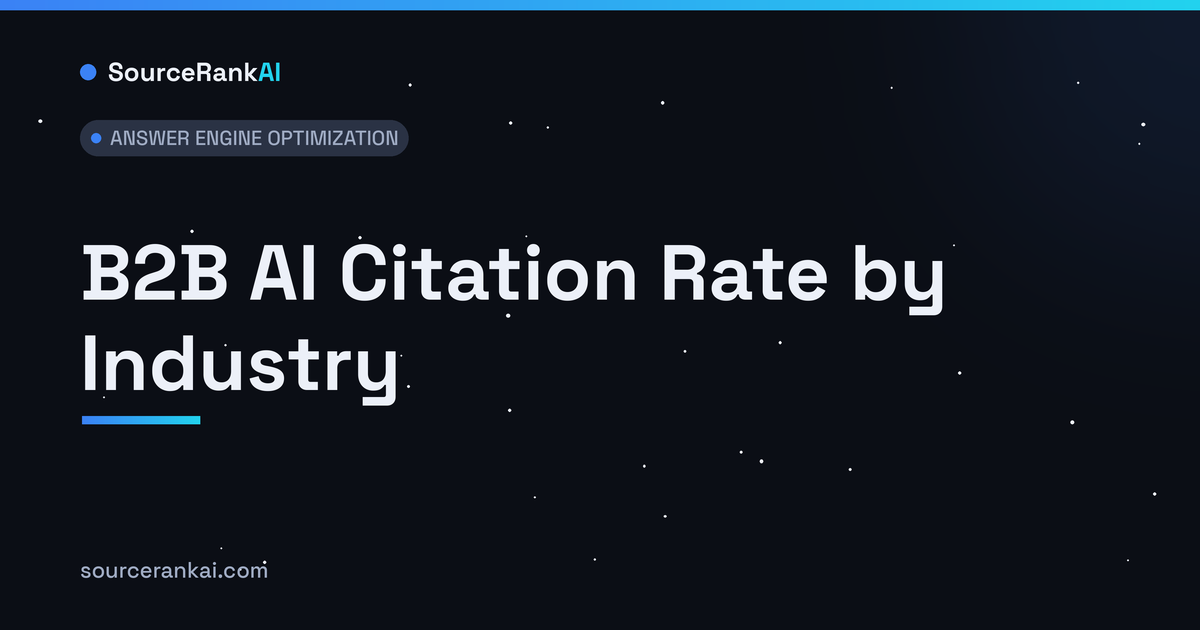 B2B AI Citation Rate by Industry