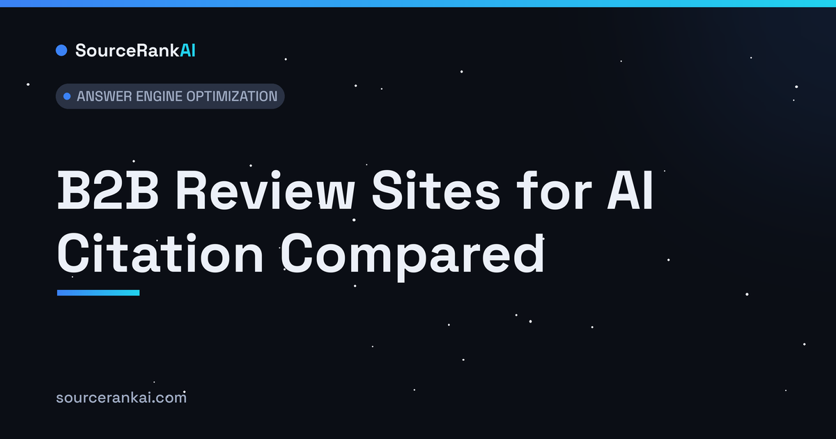 B2B Review Sites for AI Citation Compared